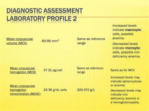 hemoglobin content is assessed in the laboratory by analyzing|hemoglobinopathy fractionation profile without solubility.